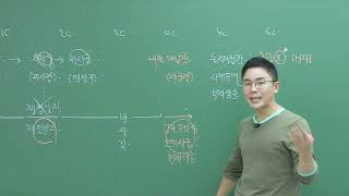 [공무원 한국사] 설민석 - 2022 공무원 한국사 개…